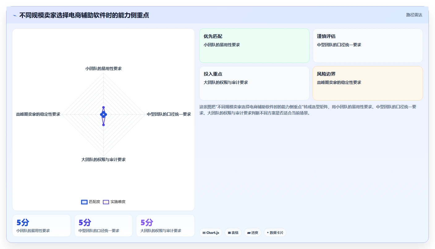 电商辅助软件：多平台卖家复盘框架：效率升级如何定位重复工作多
