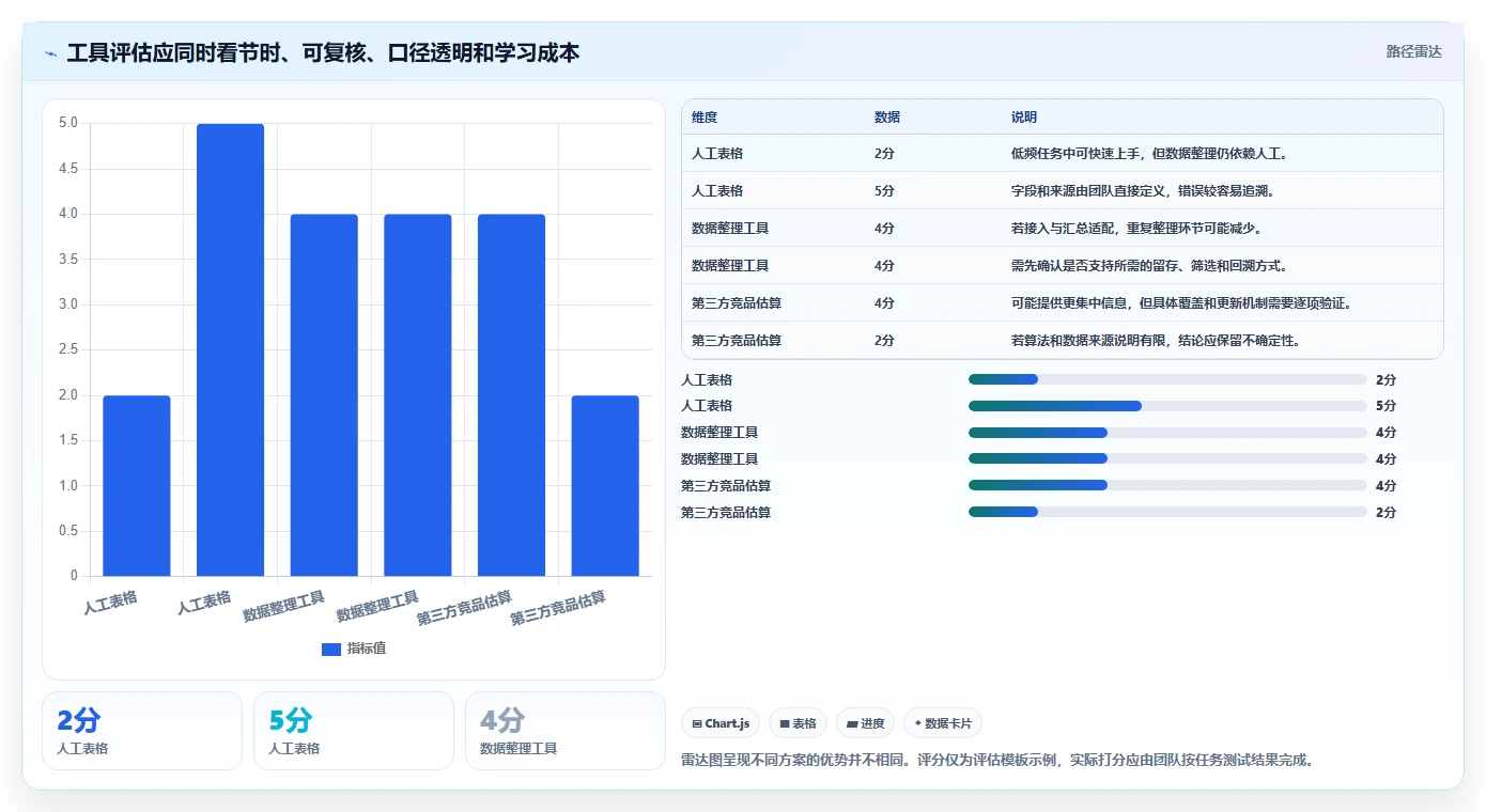 拼多多数据分析工具免费工作指南：用效率提升解决竞品监控问题