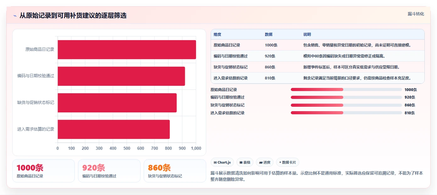 仓库安全库存管理管理要点：缺货风险的新手避坑如何设计