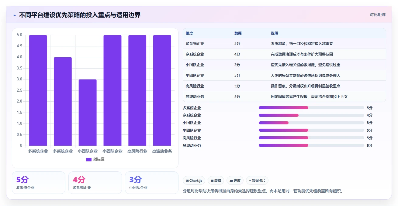 运营管理平台工作指南：用核心功能解决异常预警问题
