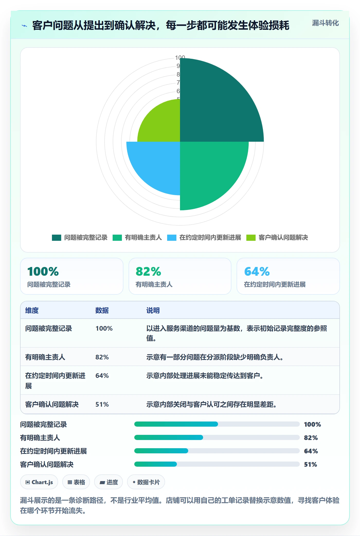 店铺运营管理团队协同全解析：重点看懂客户体验