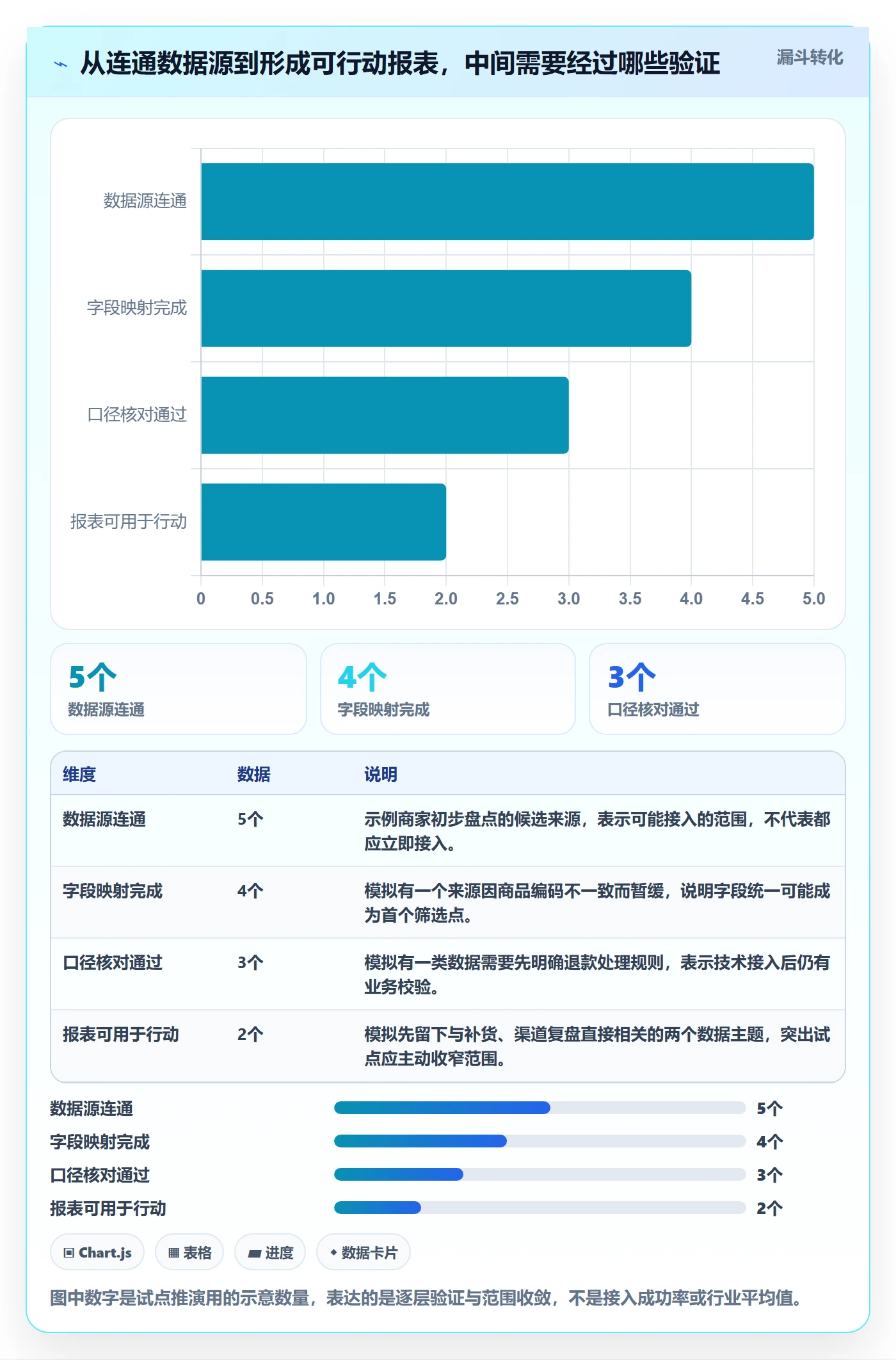 bi 平台怎么用？数据接入场景下的中小商家拆解