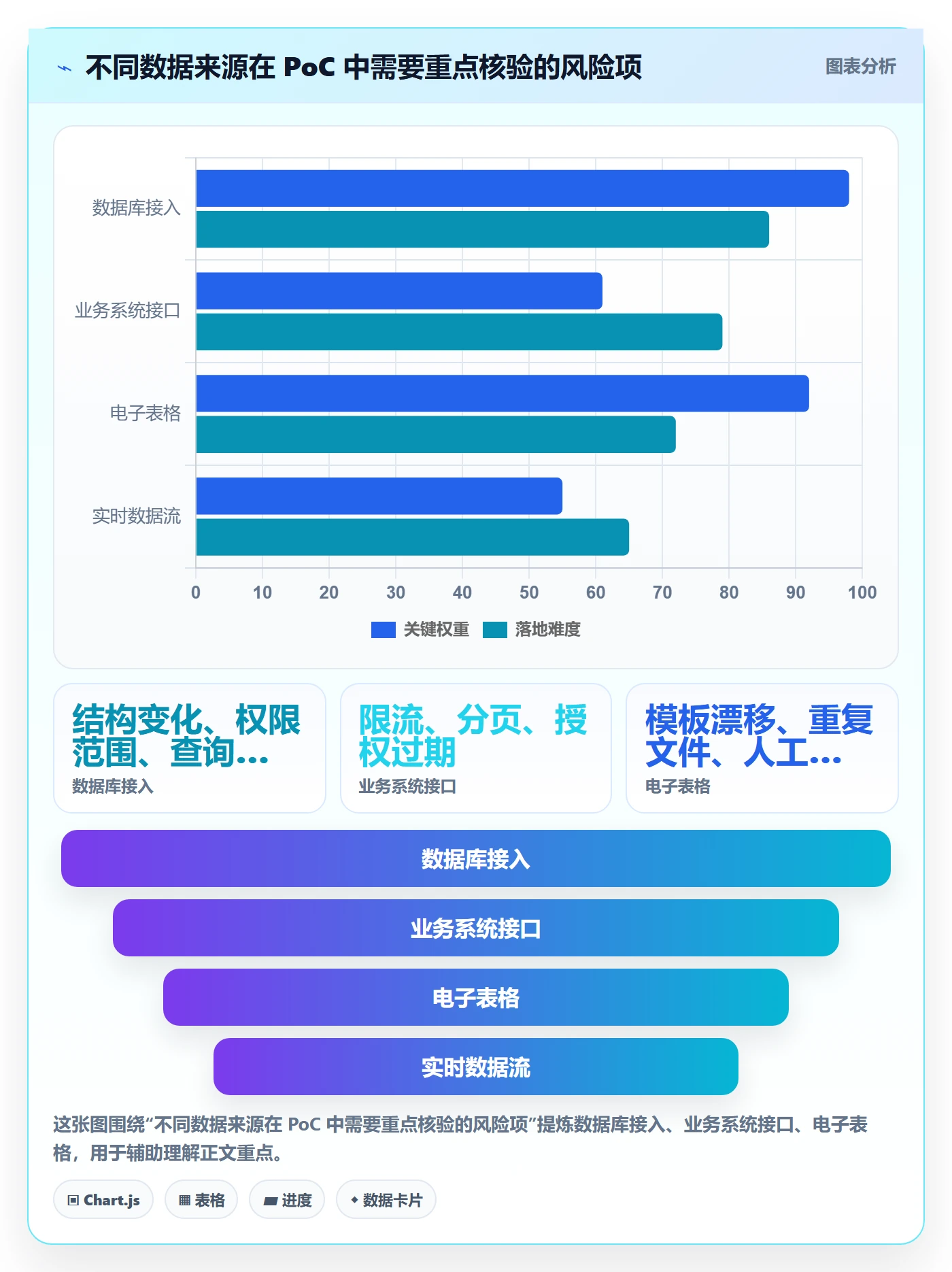 bi 平台怎么落地？从数据接入讲清选型方法