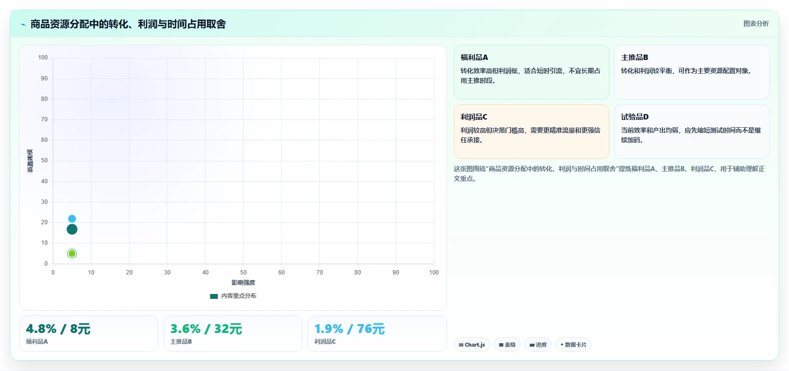 直播数据复盘：场控增长版方案：转化率的目标、动作与检查点