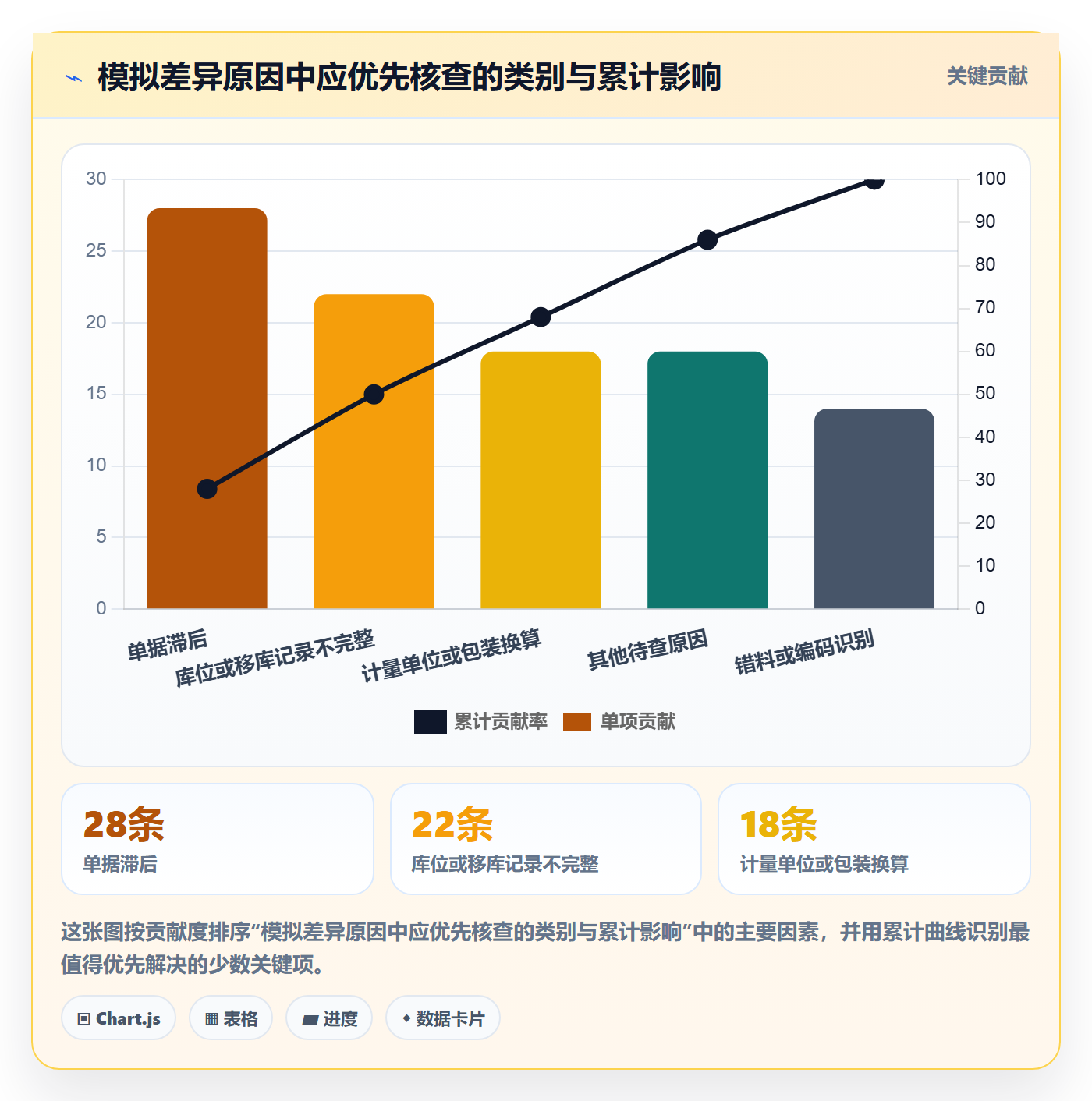 库存管理系统常见误区：盘点管理从哪里开始