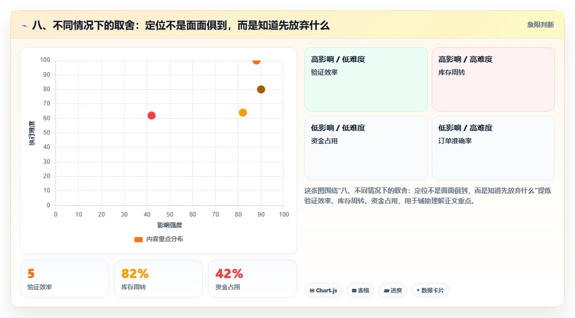 八、不同情况下的取舍：定位不是面面俱到，而是知道先放弃什么