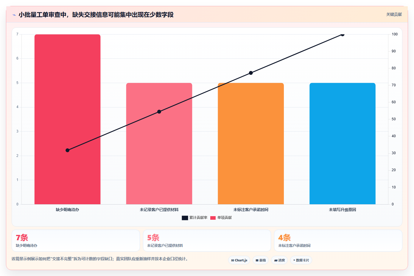 电商crm系统问题诊断：客服协同如何用流程设计改进