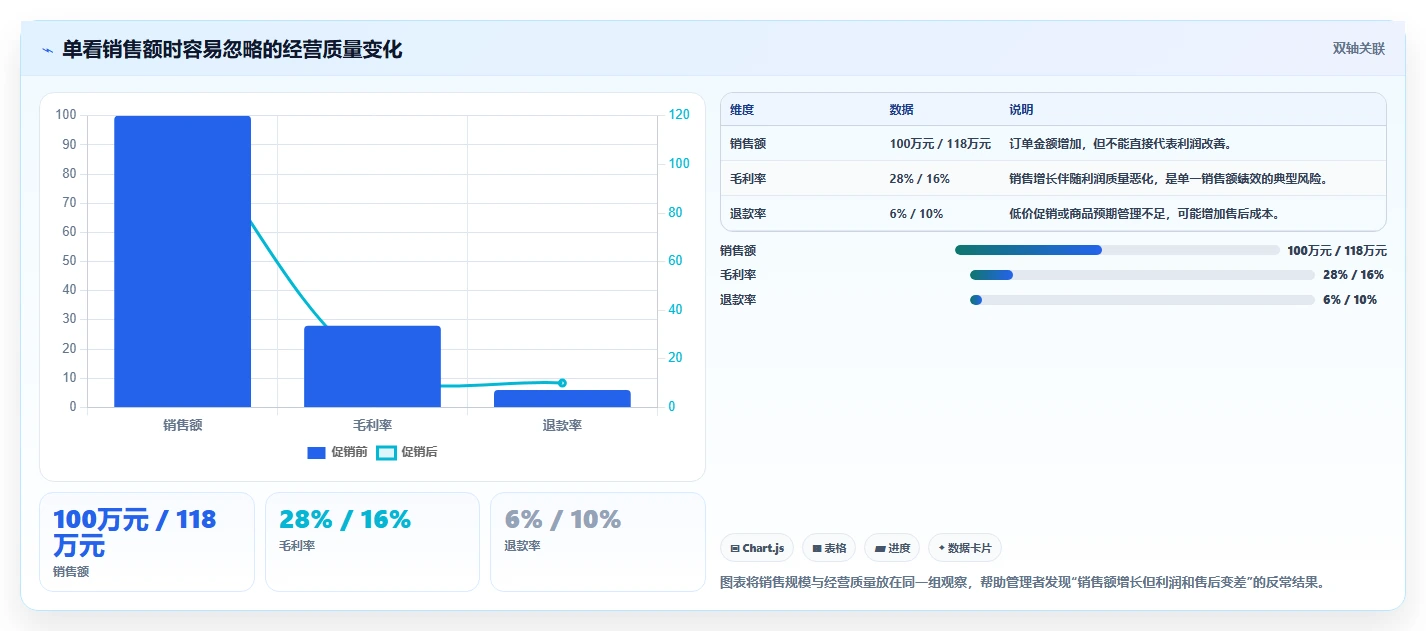 电商管理问题诊断：团队绩效如何用中小商家改进