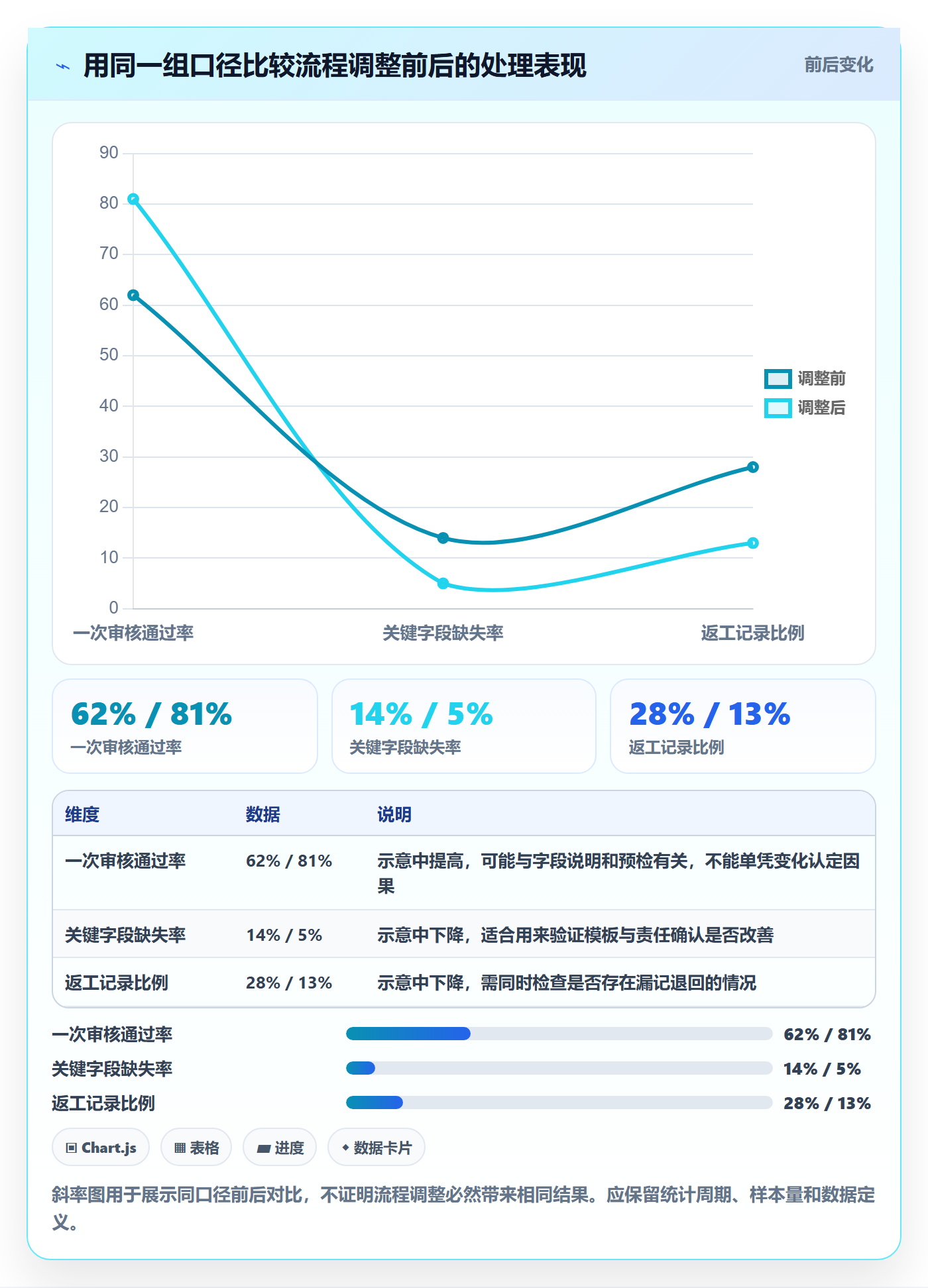 erp数据录入实践指南：基础资料的团队协同怎样更有效
