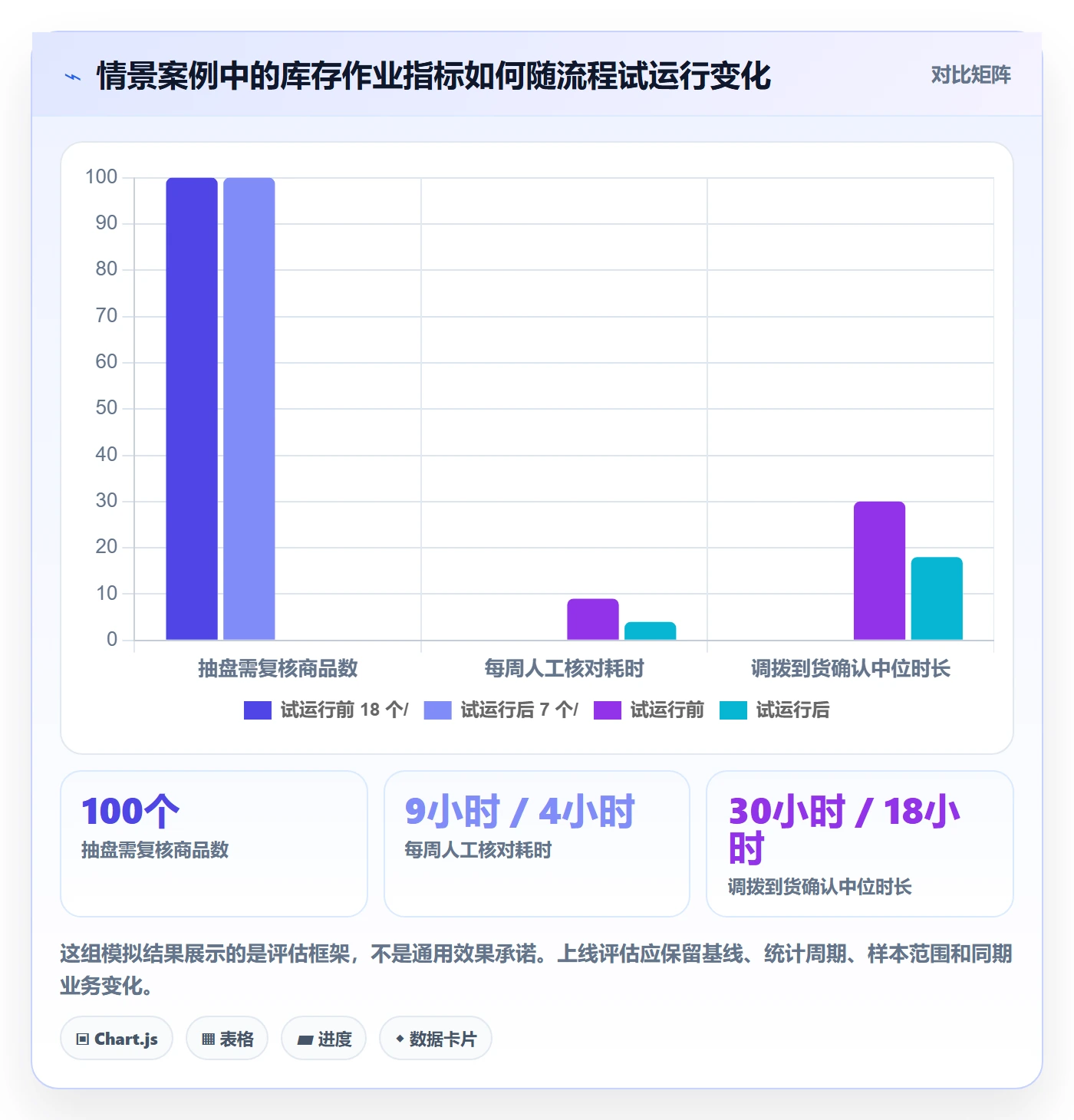 库存管理系统建设路线：从多仓调拨到中小商家分几步
