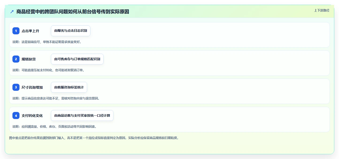 店铺运营包括哪些方面怎么用？商品运营场景下的进阶玩法拆解