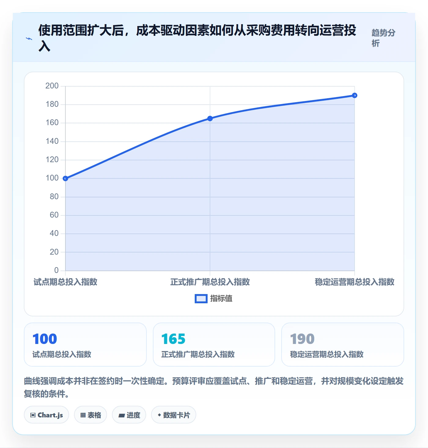 bi 平台从0到1：选型成本的日常管理与操作要点