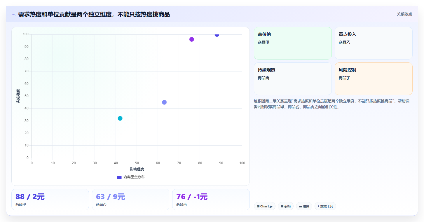 拼多多数据分析工具免费怎么优化？先从选品数据的风险排查入手