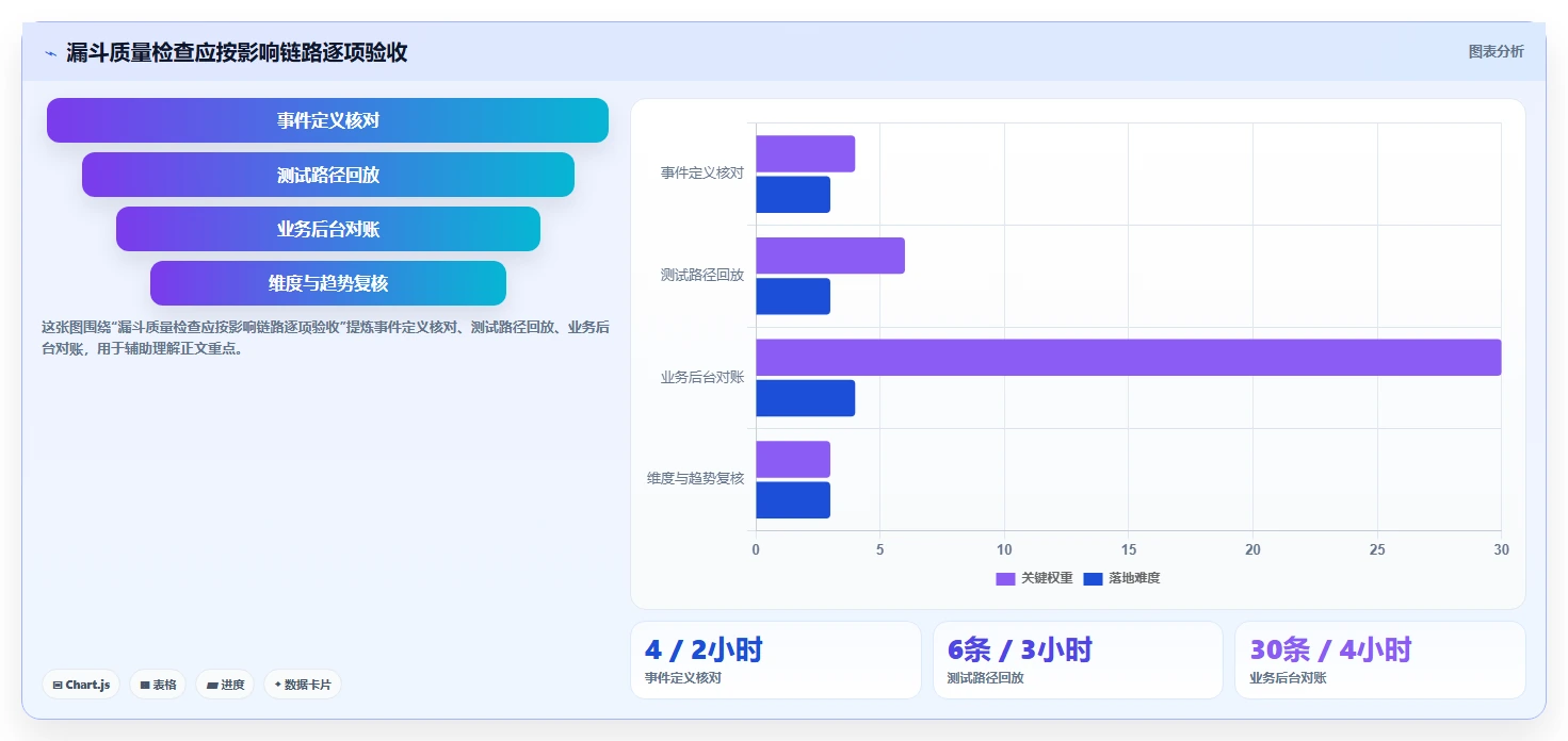 运营数据从0到1：转化漏斗的流程设计与操作要点