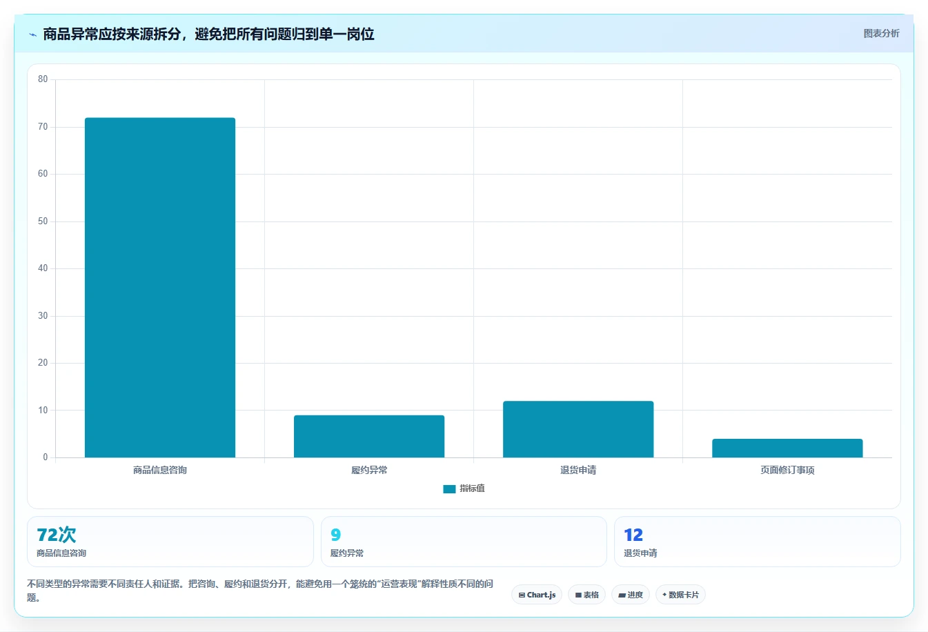 店铺运营包括哪些方面应用思路：围绕商品运营拆解团队协同