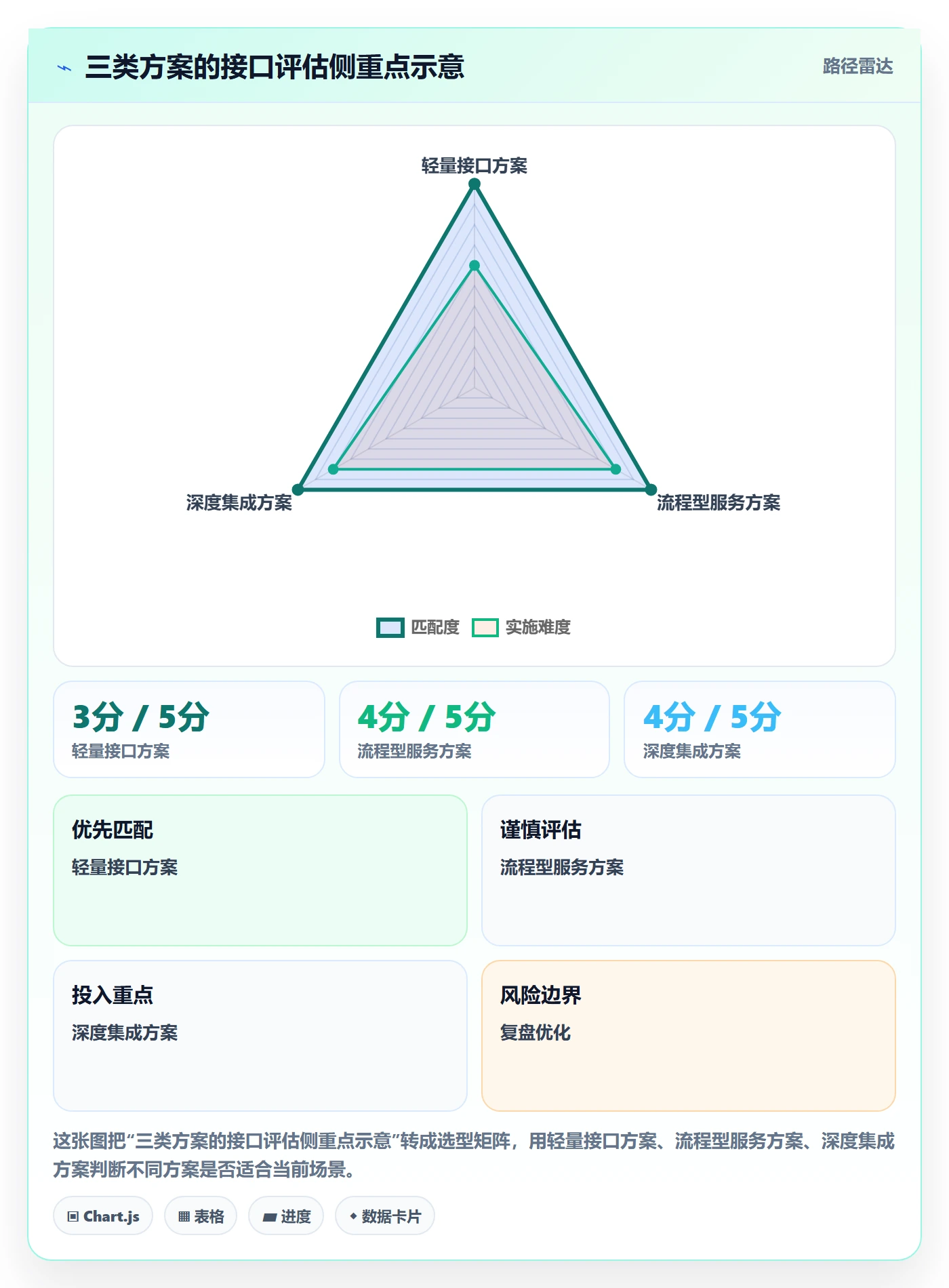 分账系统选择标准：接口对接维度如何评估自动化方案