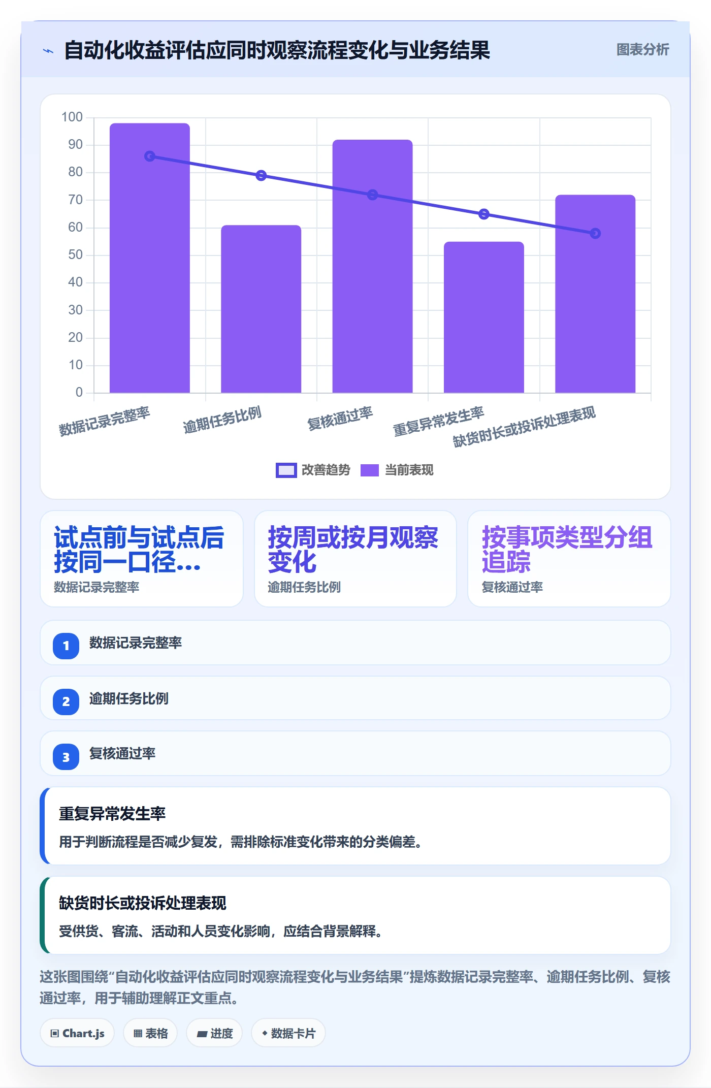 店铺运营管理能力清单：自动化方案需要覆盖哪些经营目标事项