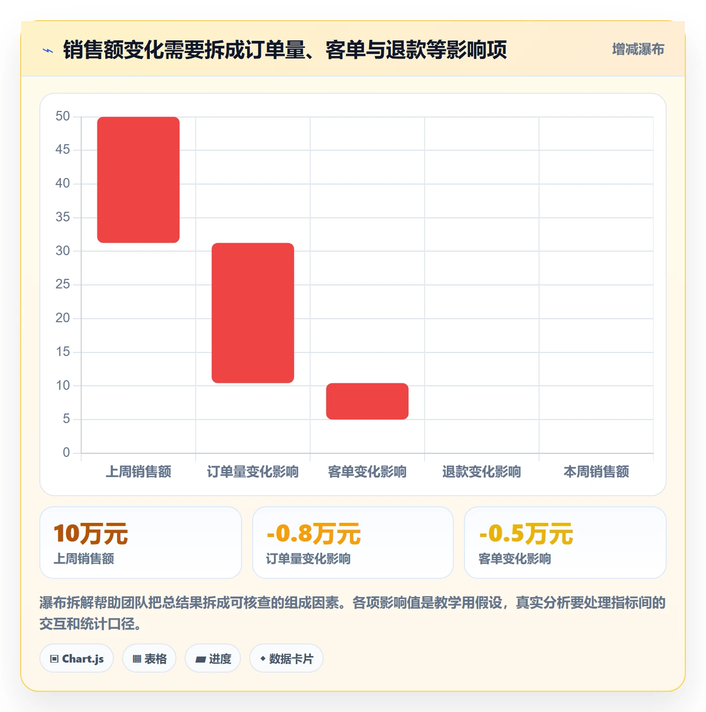 店铺运营管理实践指南：日报周报的入门指南怎样更有效