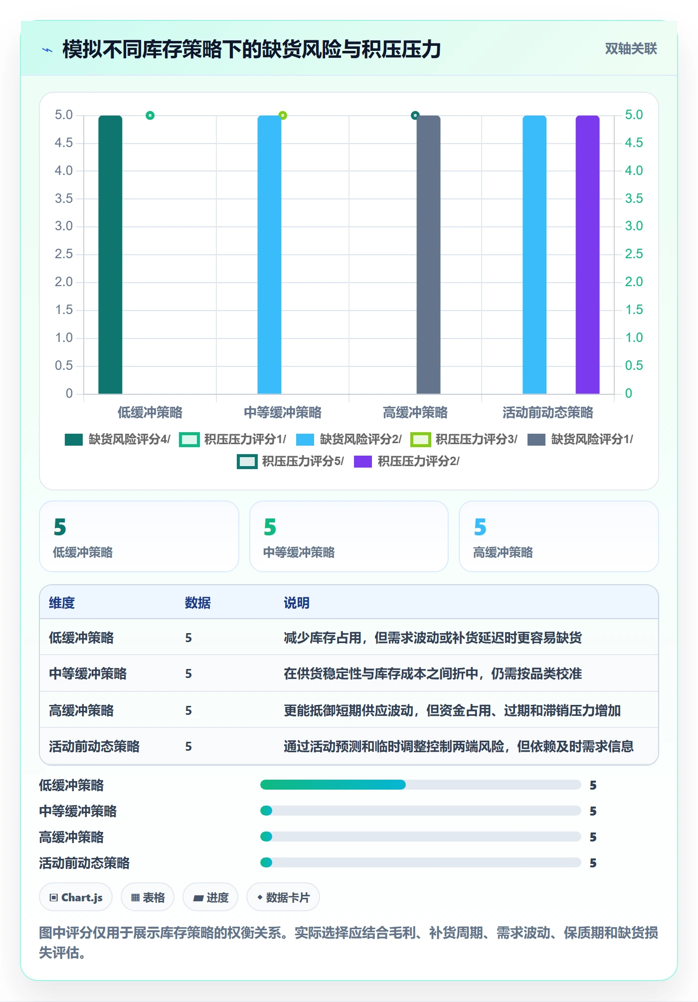 店铺运营管理管理要点：库存协同的日常管理如何设计