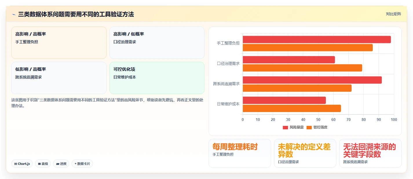 电商数据运营怎么优化？先从数据体系的系统搭建入手