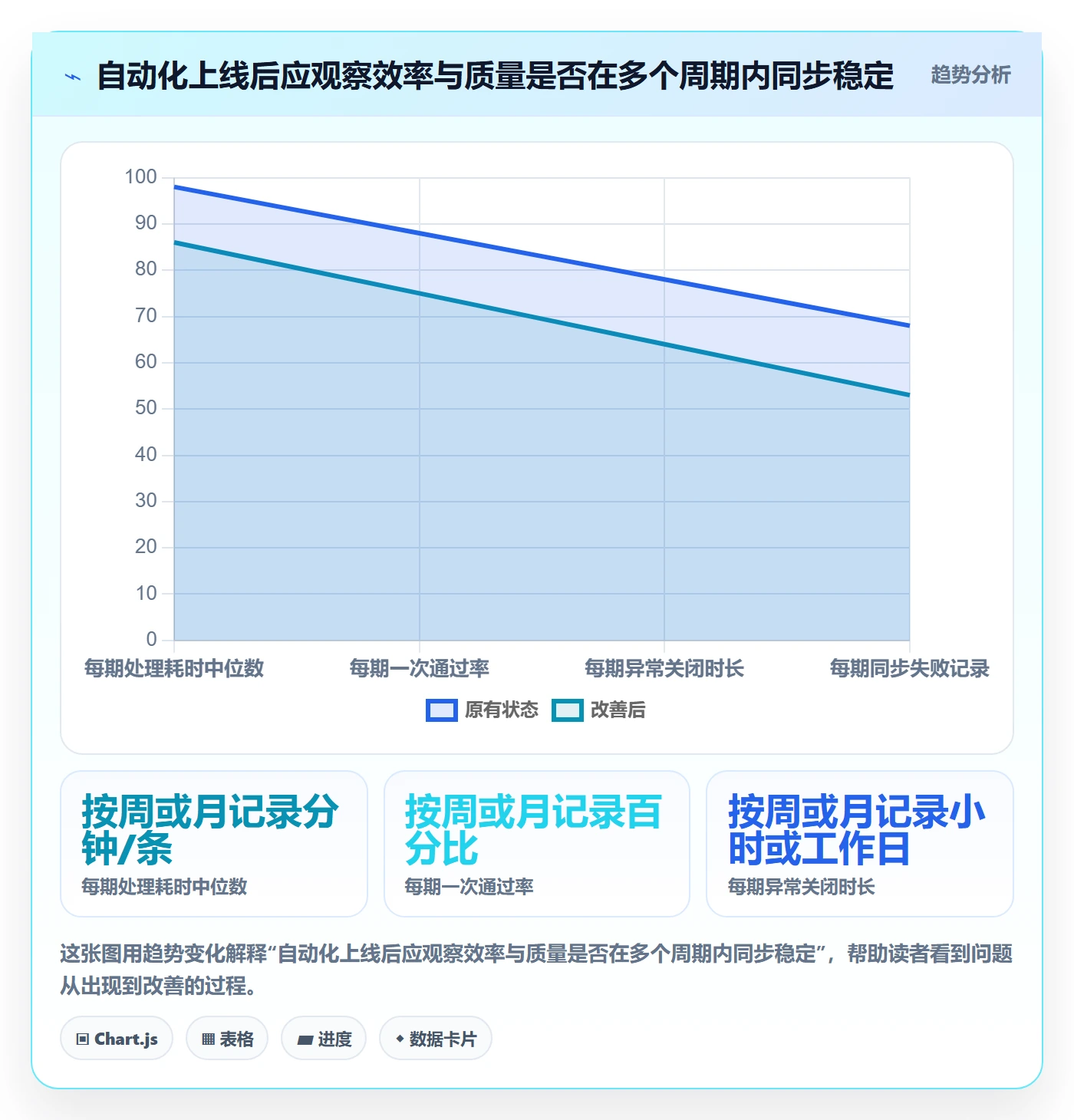 erp数据录入问题诊断：基础资料如何用自动化方案改进