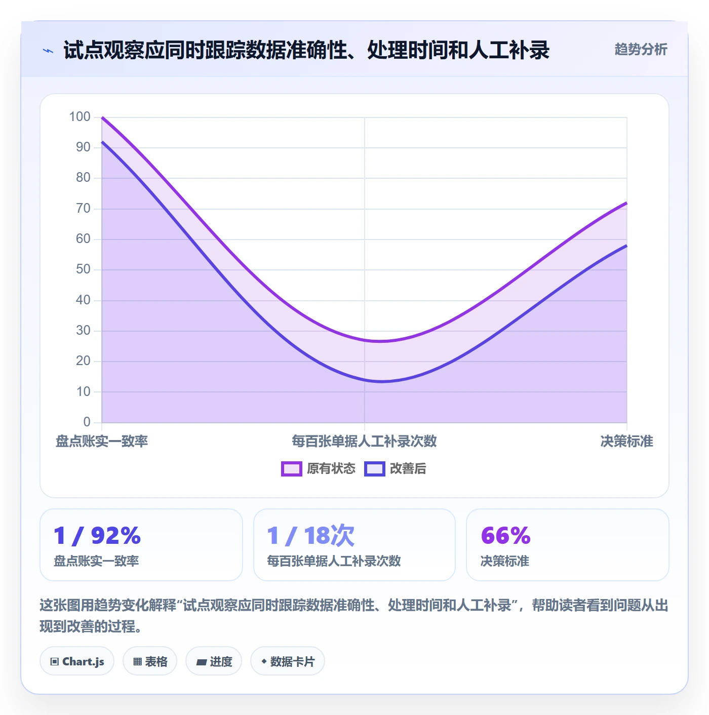 库存管理系统场景解析：系统选型中的工具对比怎么处理