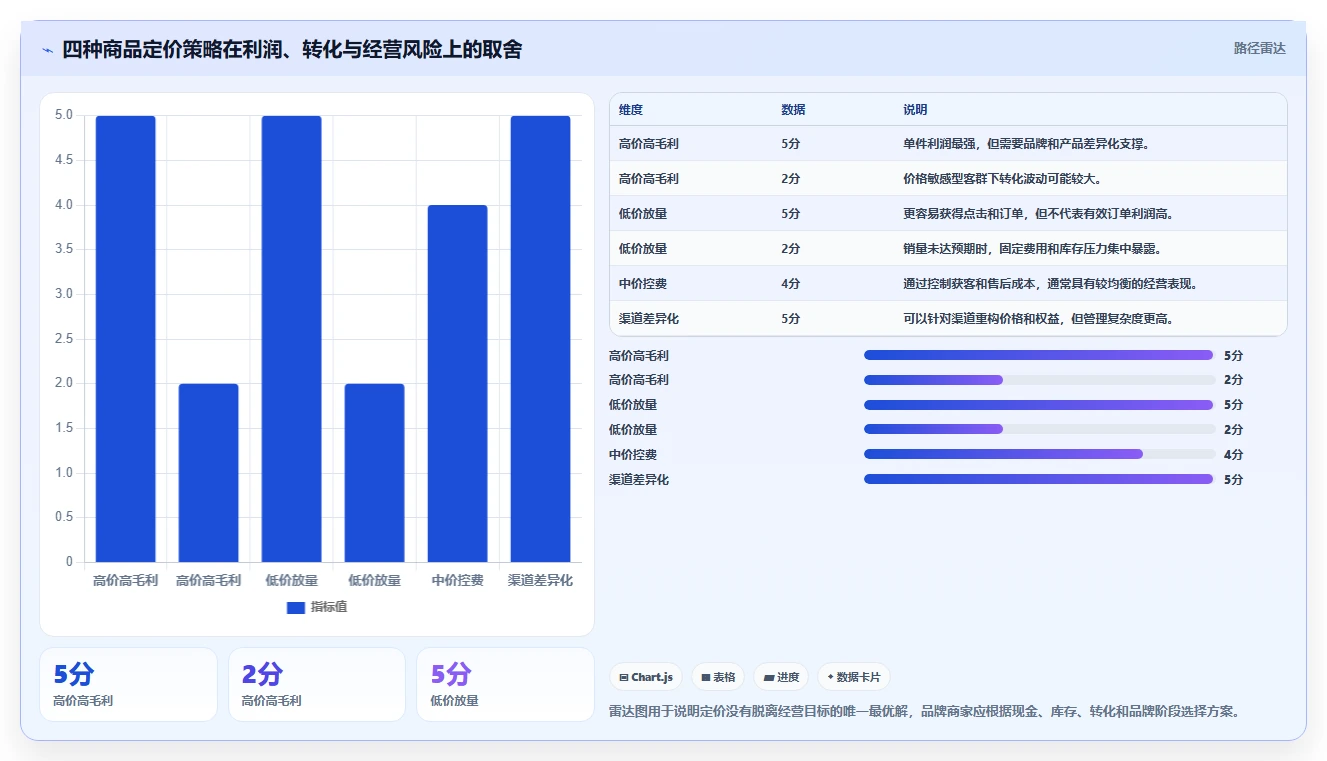 电商利润计算：品牌商家对比指南：不同税费口径方案如何影响改善商品定价