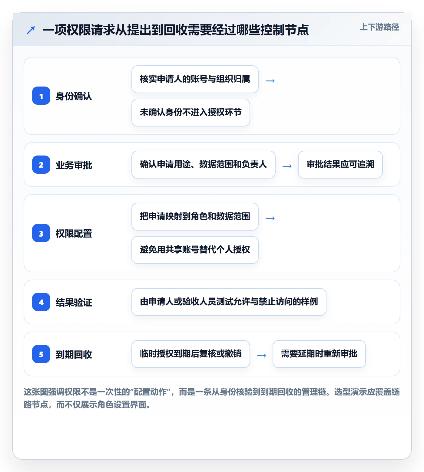 bi 平台选择标准：权限体系维度如何评估旺季准备