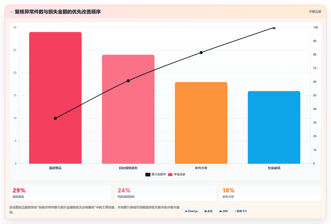 电商仓储管理：供应链负责人怎么用：从打包复核到缩短盘点时间