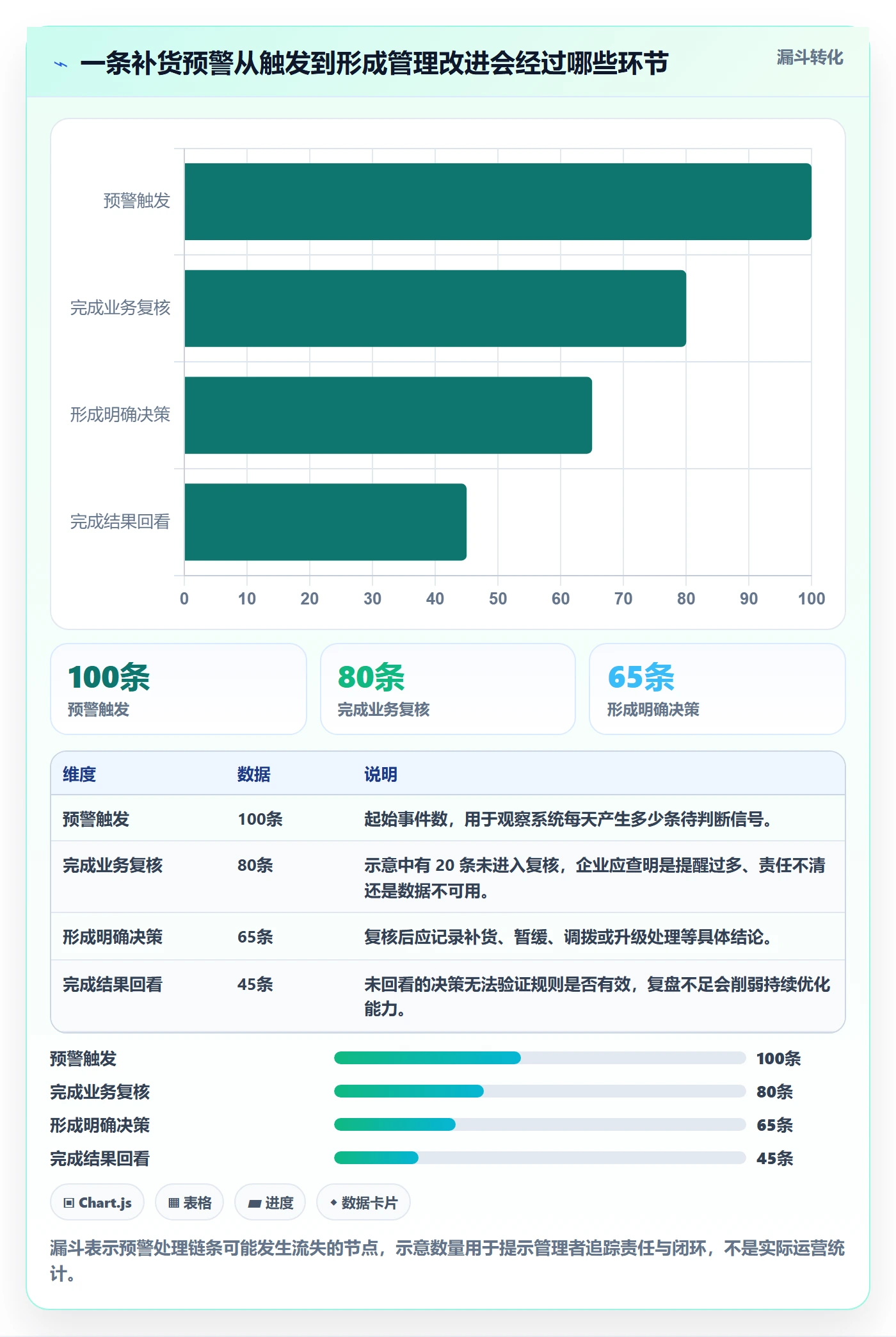 库存管理系统管理要点：补货预警的成本控制如何设计