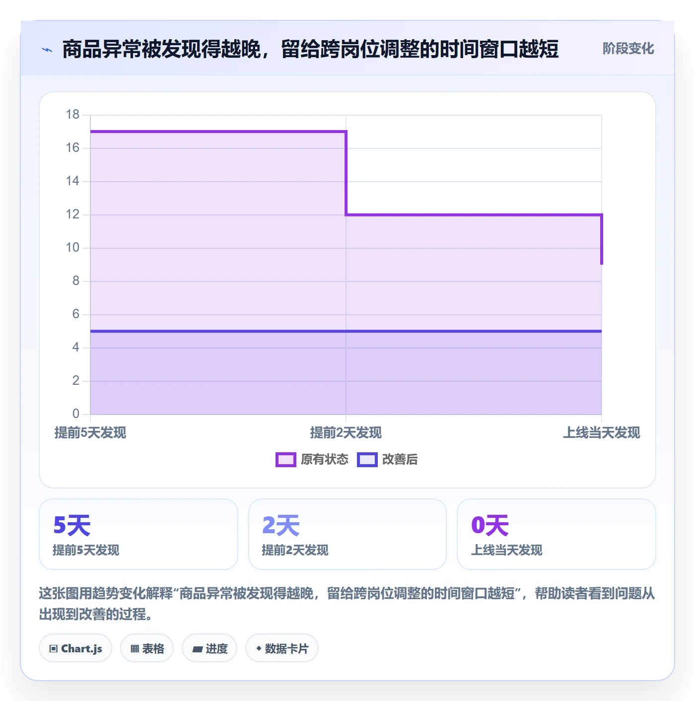 店铺运营管理场景解析：商品节奏中的流程设计怎么处理