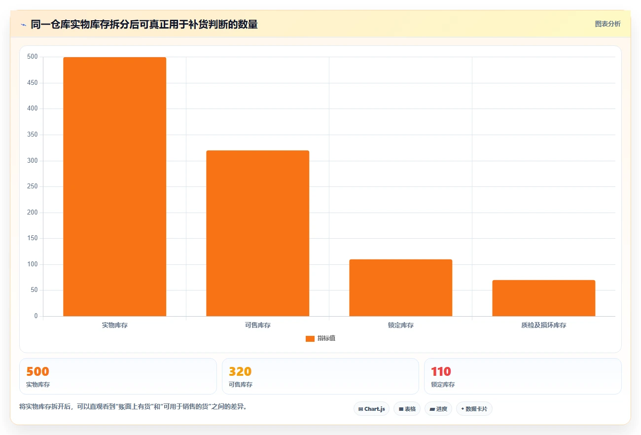电商库存日常管理：补货计划从哪里开始