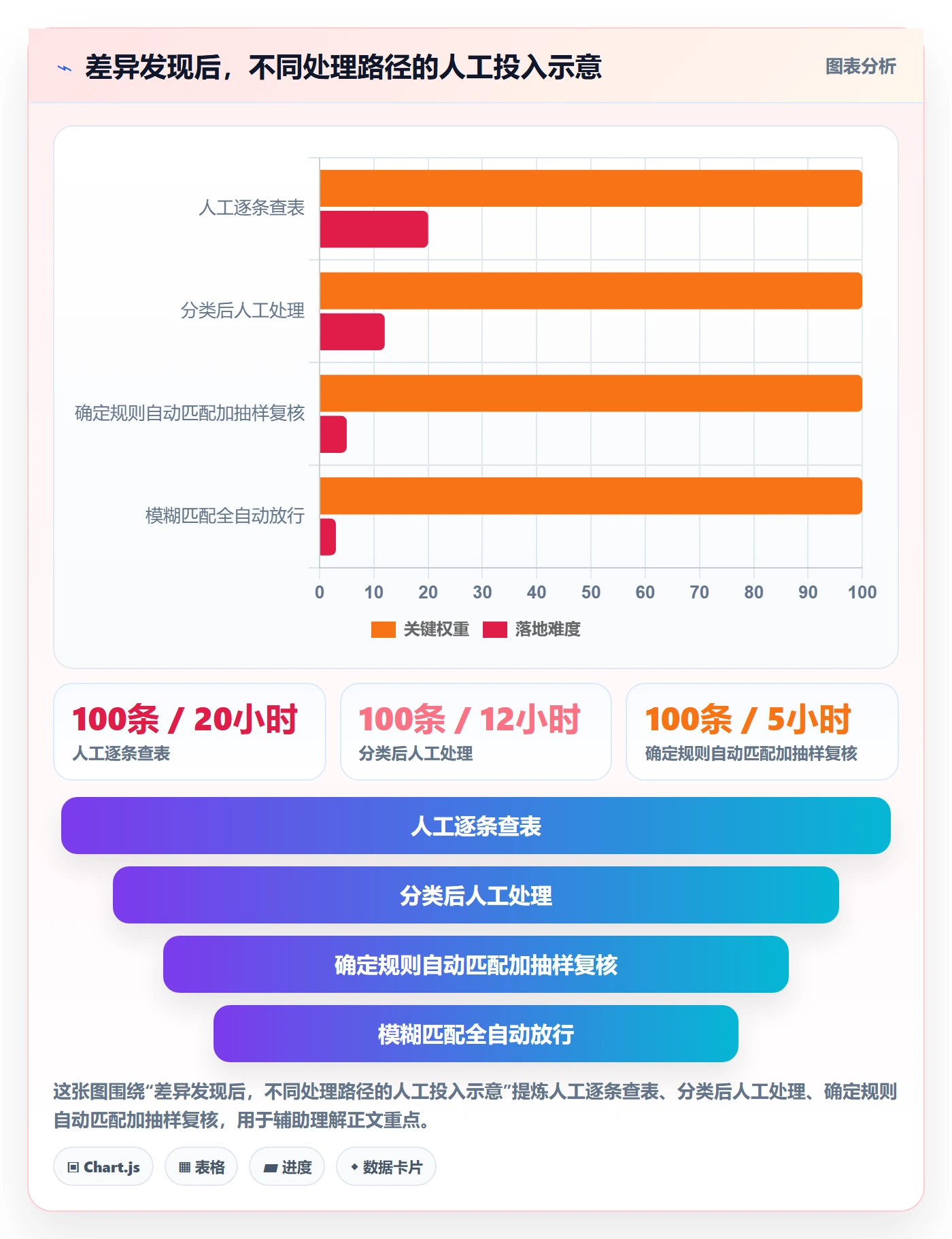分账系统配置指南：对账管理需要哪些流程设计设置