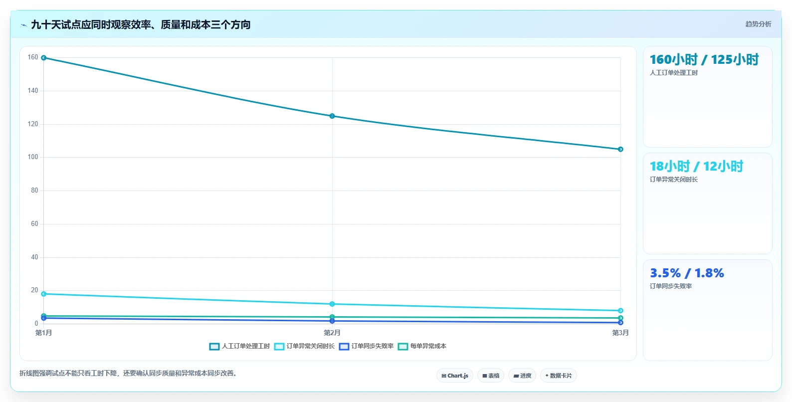 电商辅助软件:品牌商家怎么用:从订单处理到控制软件预算