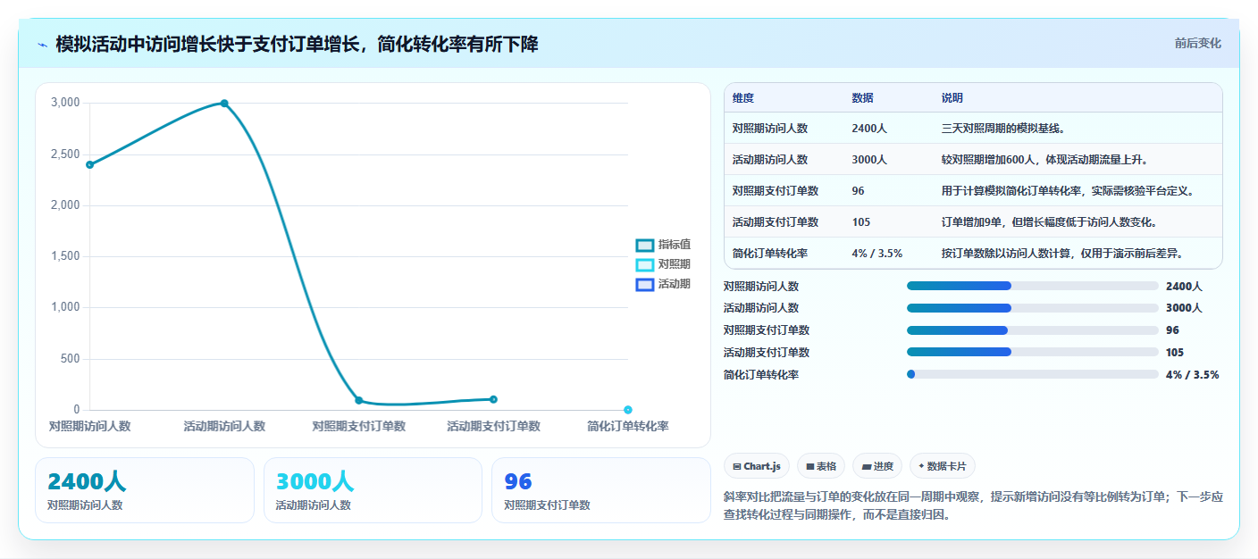 拼多多数据分析工具免费怎么管？以活动表现为核心的效率提升方案