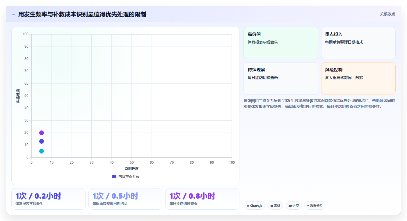 拼多多数据分析工具免费基础课：使用限制相关的多店经营一次讲透
