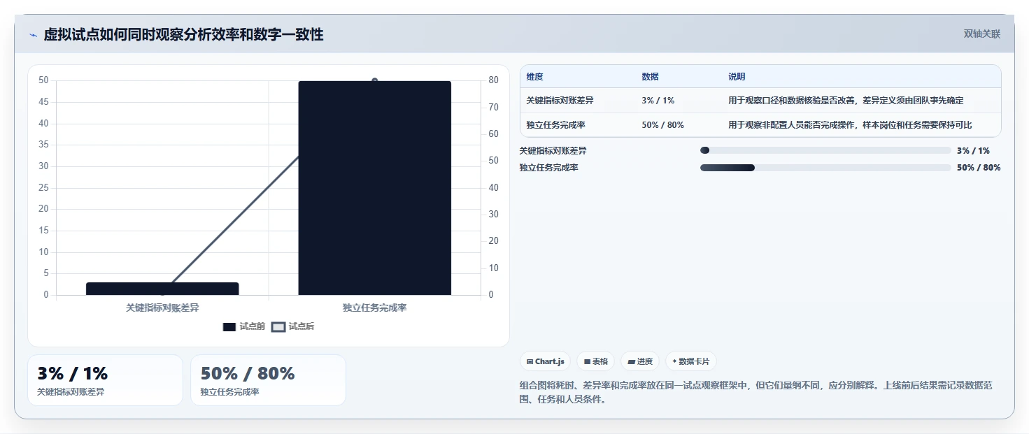 电商数据运营进阶课：围绕指标拆解完善工具对比