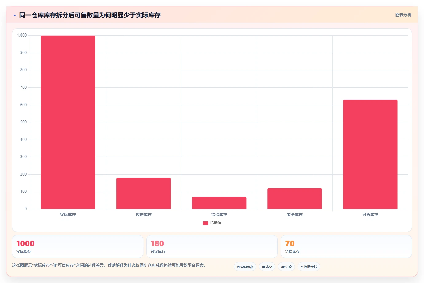 电商进销存：多平台商家流程优化：降本增效怎样减少数据孤岛