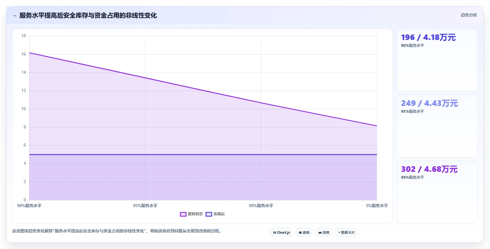 电商库存使用技巧：补货计划对应的成本控制方法