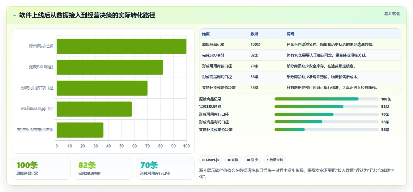 电商辅助软件：个人卖家怎么用：从库存同步到控制软件预算