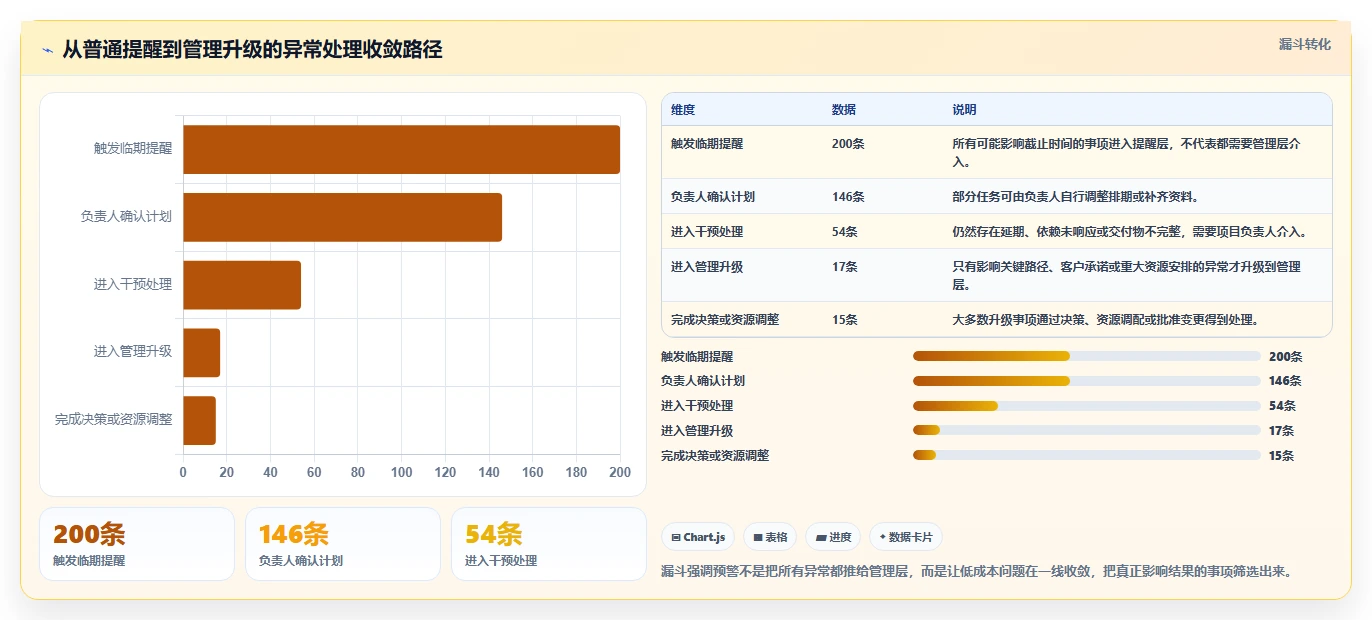 运营管理平台管理要点：跨部门协作的实操教程如何设计