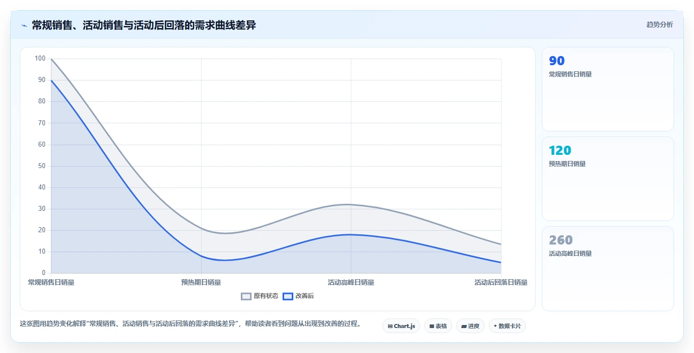 电商库存方案设计：补货计划场景的实操教程怎么做