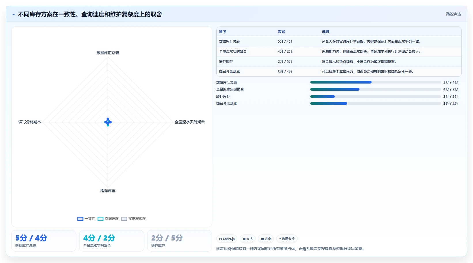 数据库存：仓储系统团队团队协同指南：库存扣减如何提升提升查询性能