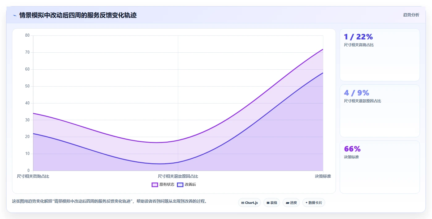 如何运营好一个店铺怎么优化?先从用户服务的实操教程入手