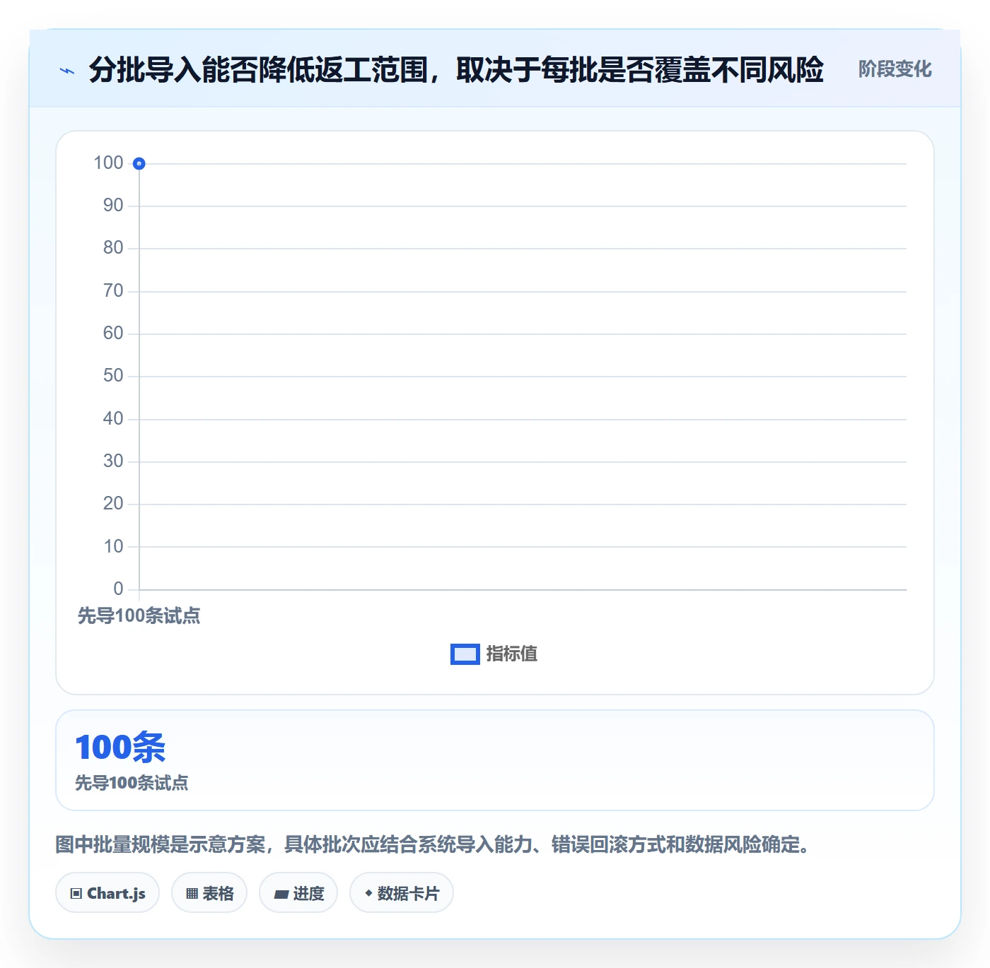 erp数据录入实施路径：单据规范如何完成核心功能