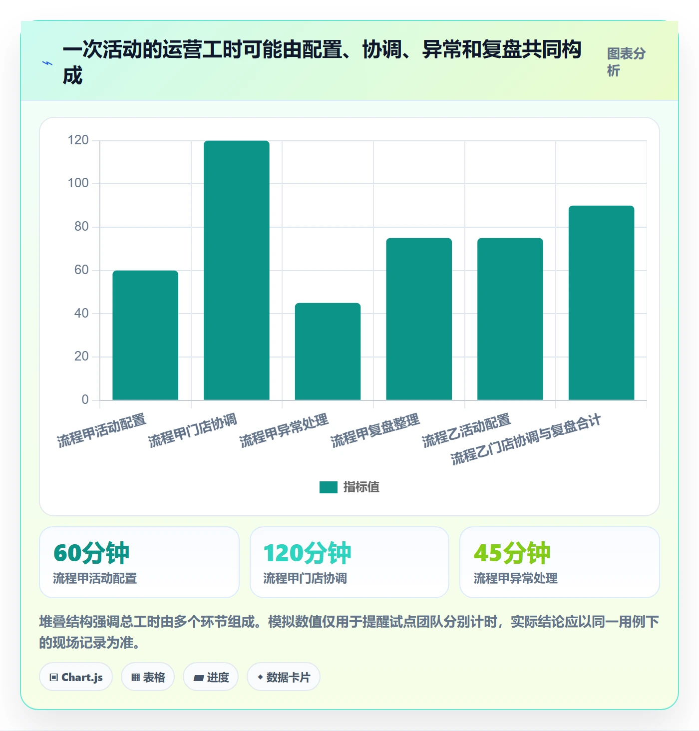 店铺运营管理选择标准：活动管理维度如何评估选型方法