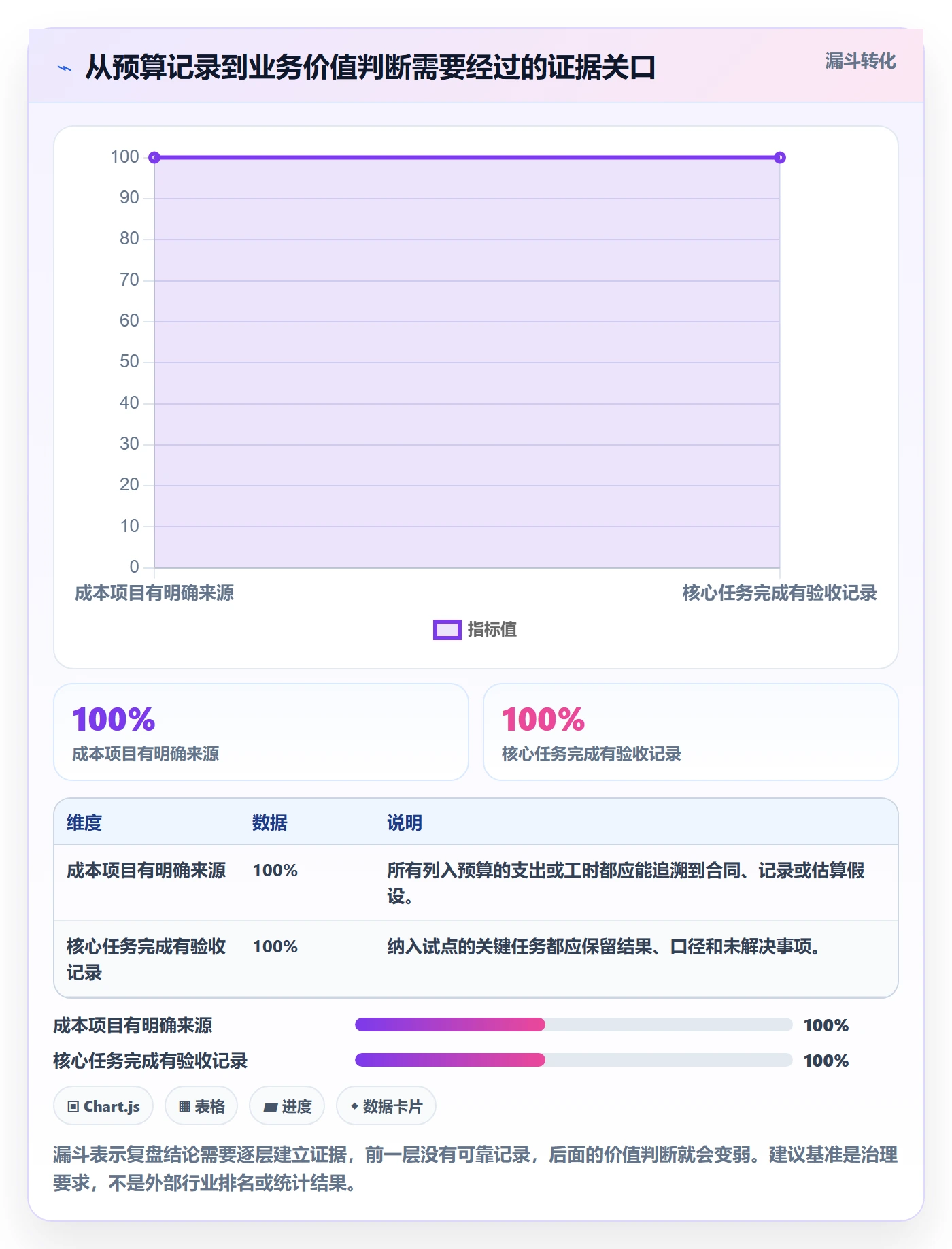 bi 平台实用方法：围绕选型成本建立数据复盘