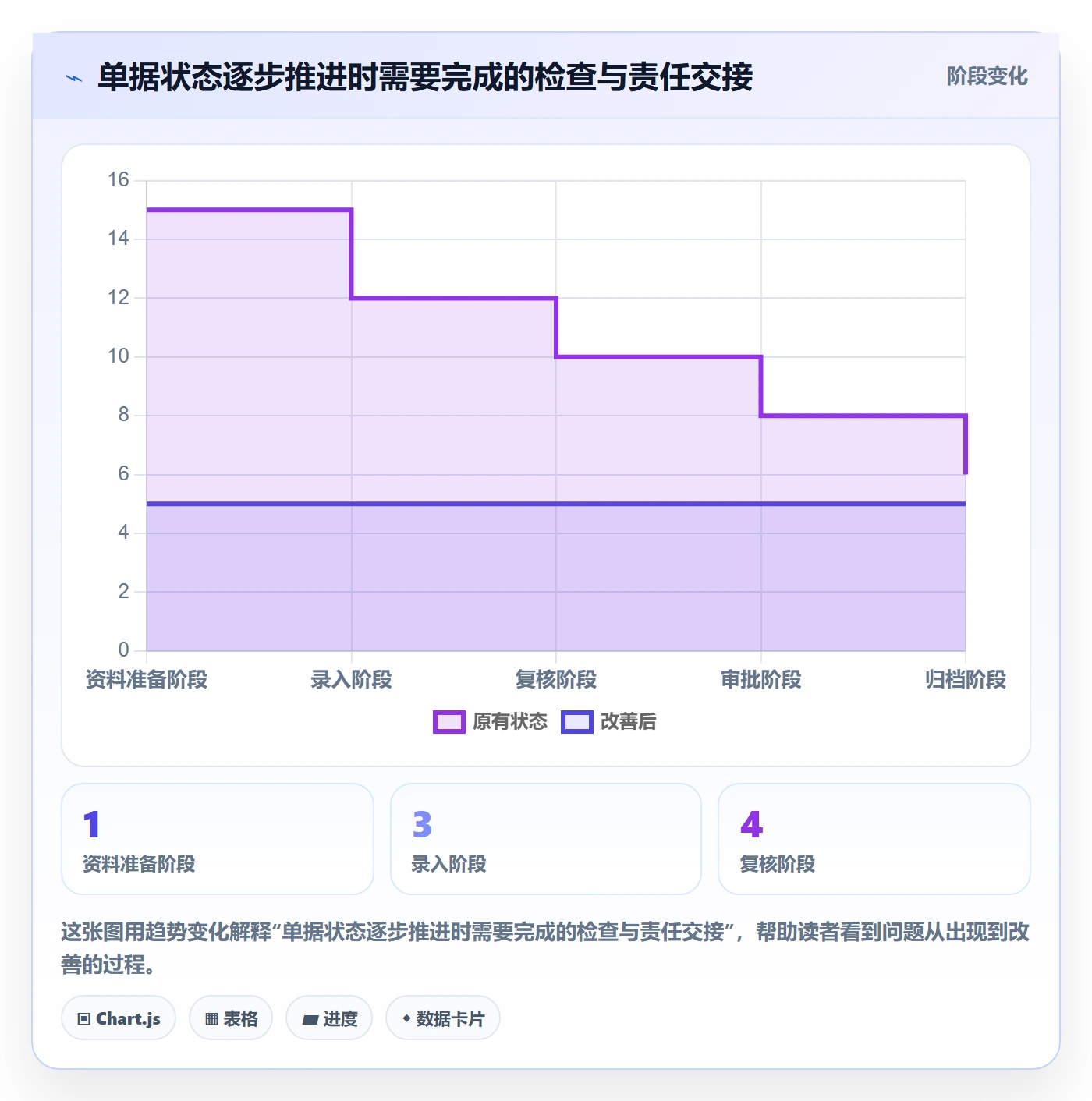 erp数据录入操作手册：权限分工对应的日常管理步骤