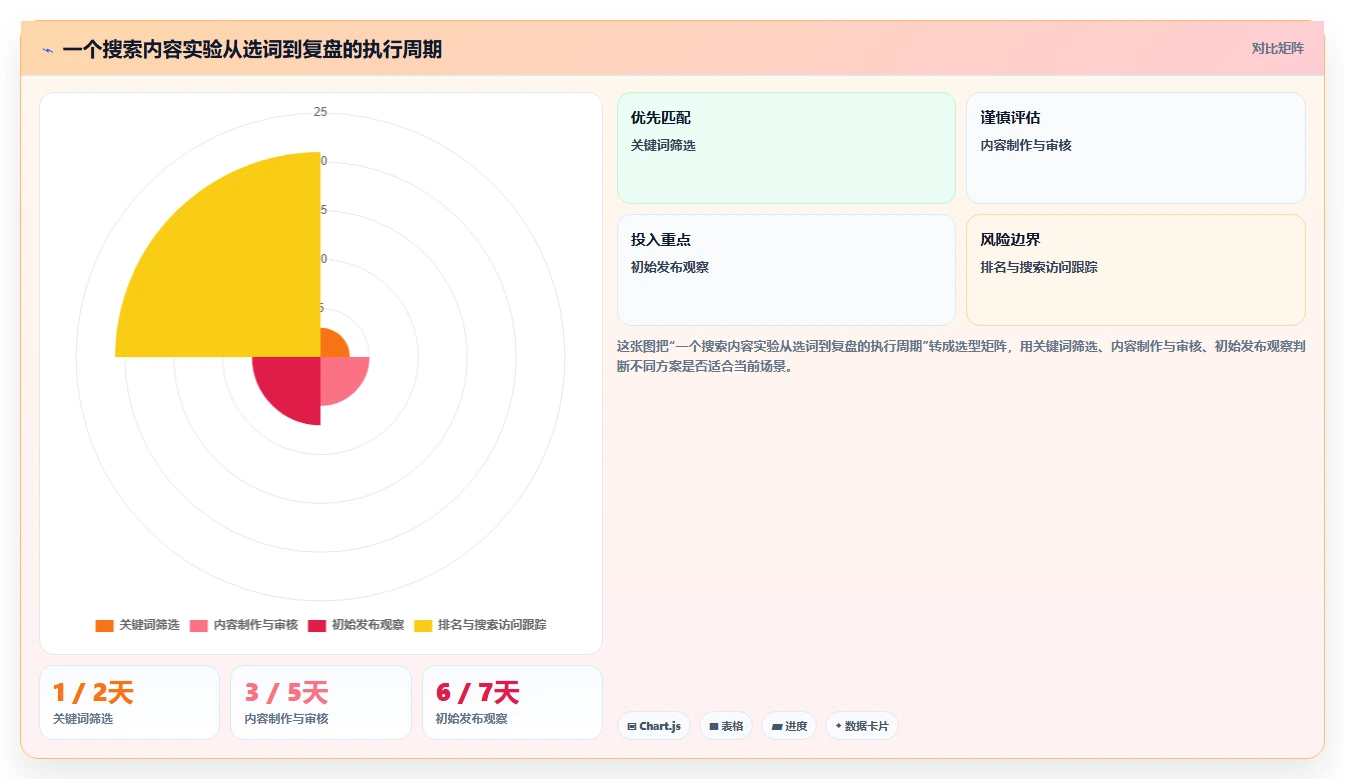 小红书数据分析：投放团队必看清单：用搜索排名推动改善搜索曝光