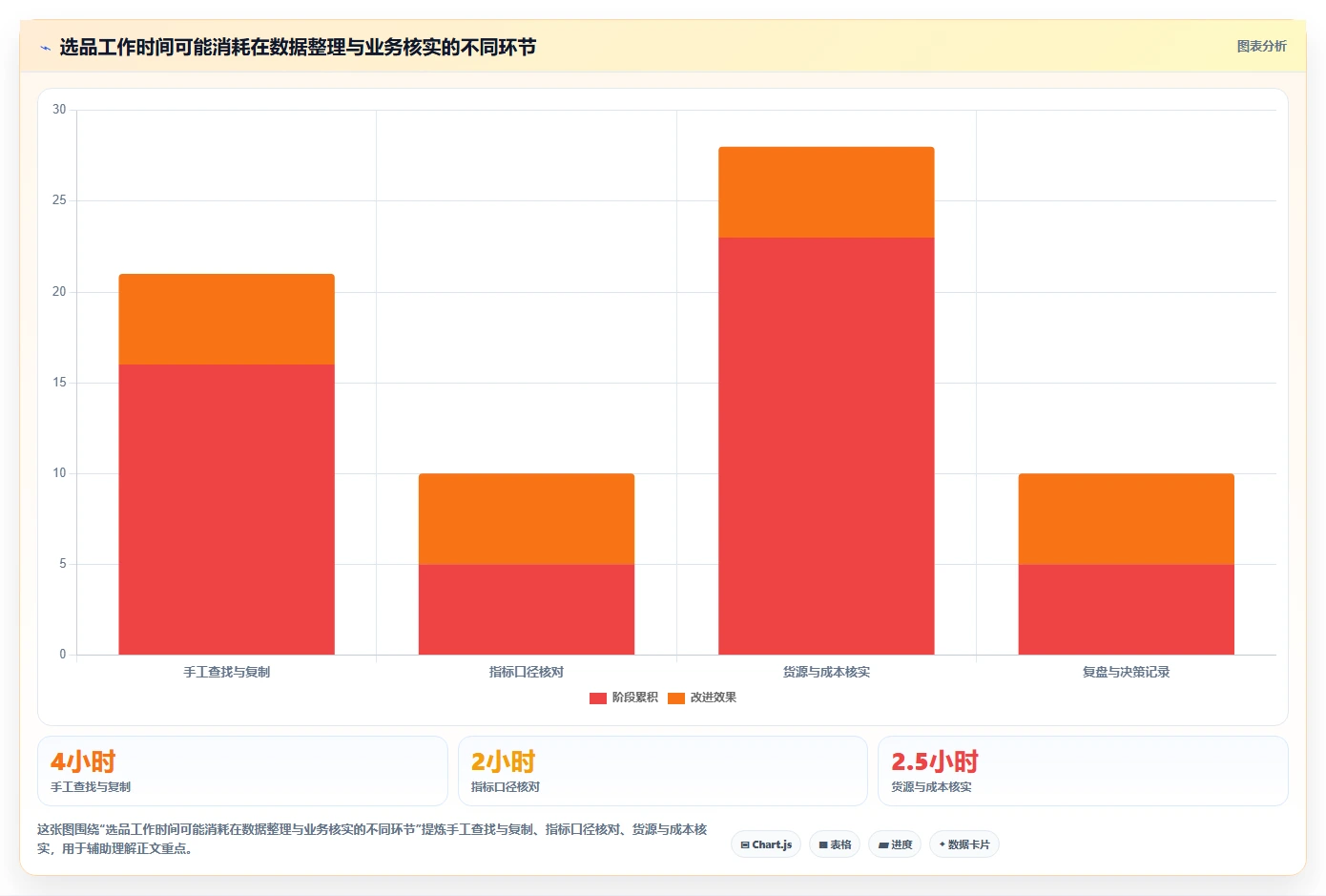 拼多多数据分析工具免费使用技巧：选品数据对应的进阶玩法方法